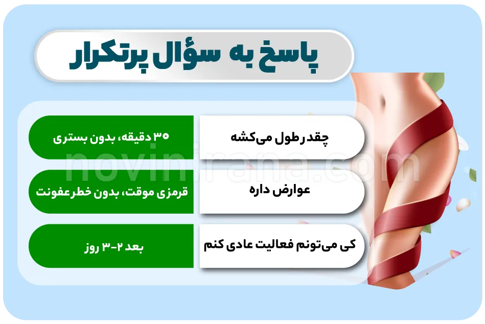 اقدامات قبل از انجام لیزر تنگی واژن در مشهد